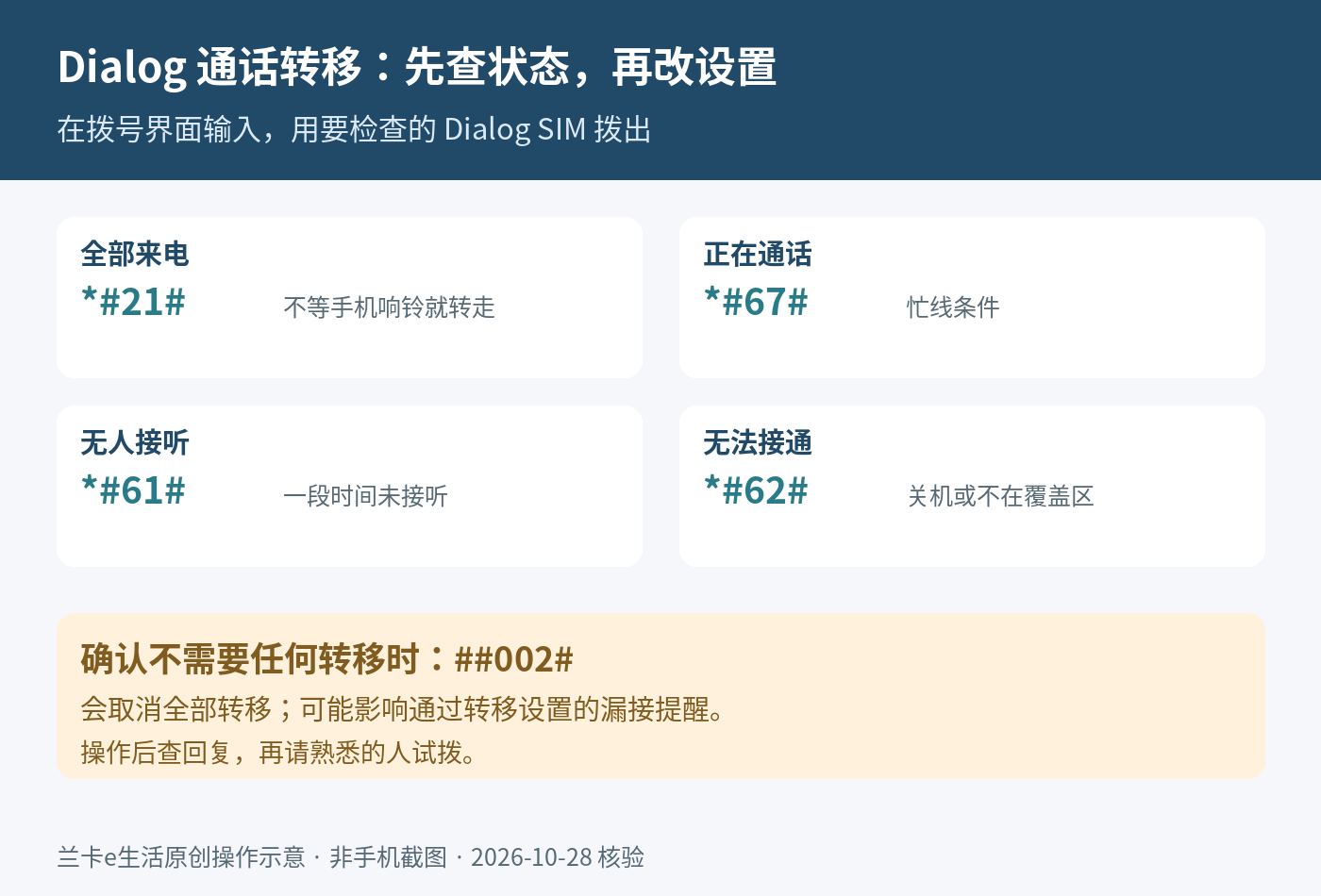 Dialog通话转移四类状态查询和取消全部转移操作示意,非手机截图