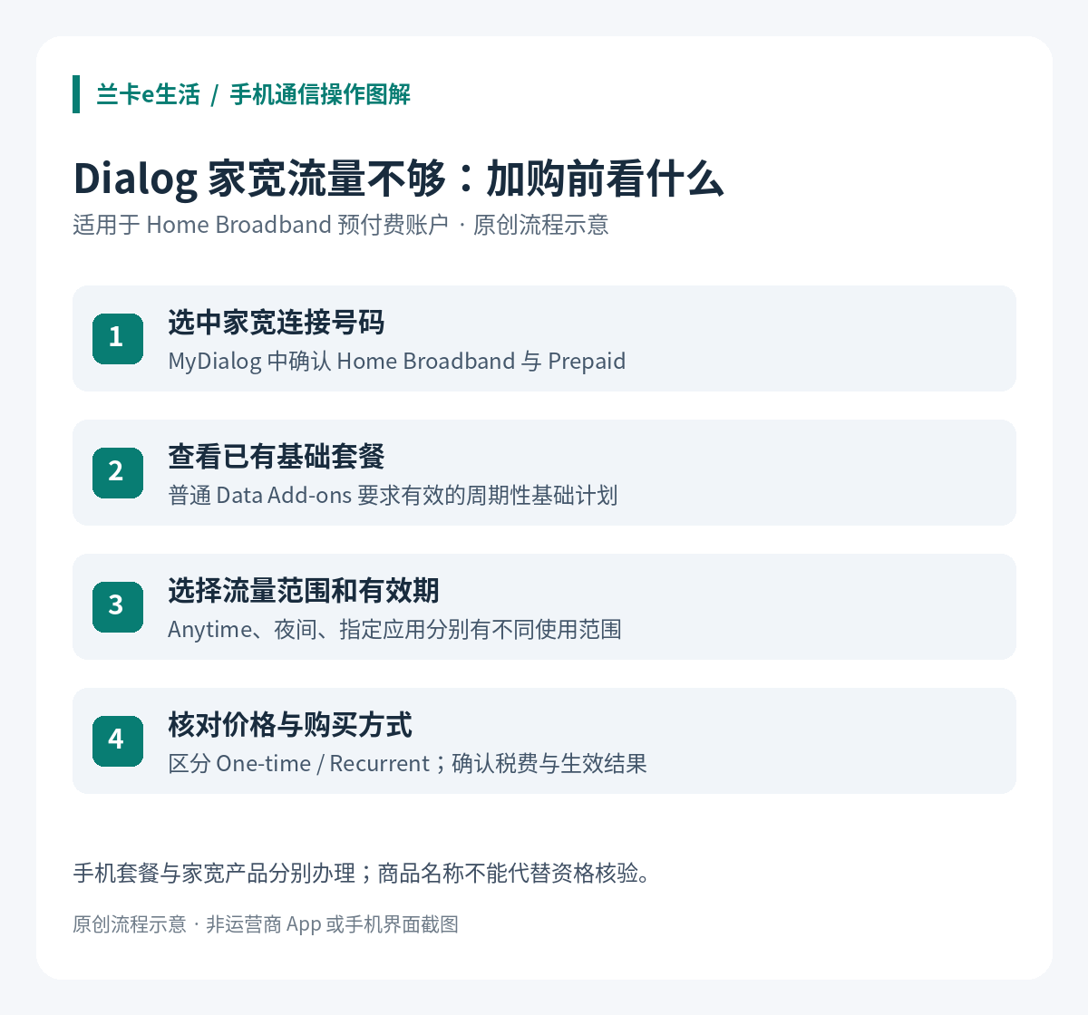 Dialog预付费家庭宽带加购流量流程,兰卡e生活原创示意,非运营商界面截图
