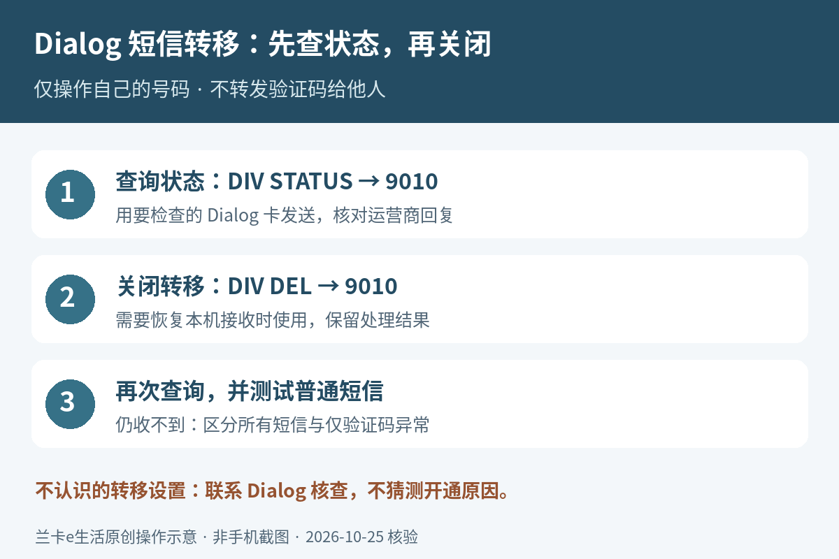 Dialog短信转移状态查询与关闭操作示意,非手机截图
